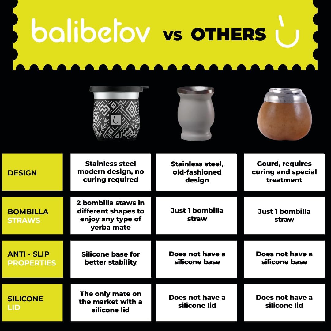 BALIBETOV Yerba Mate Cup – Vacuum Insulated Stainless Steel Gourd with Silicone Cover & Non-Slip Base – Includes 2 Bombillas & Cleaning Brush – Unique Design, Easy to Clean - Image 5