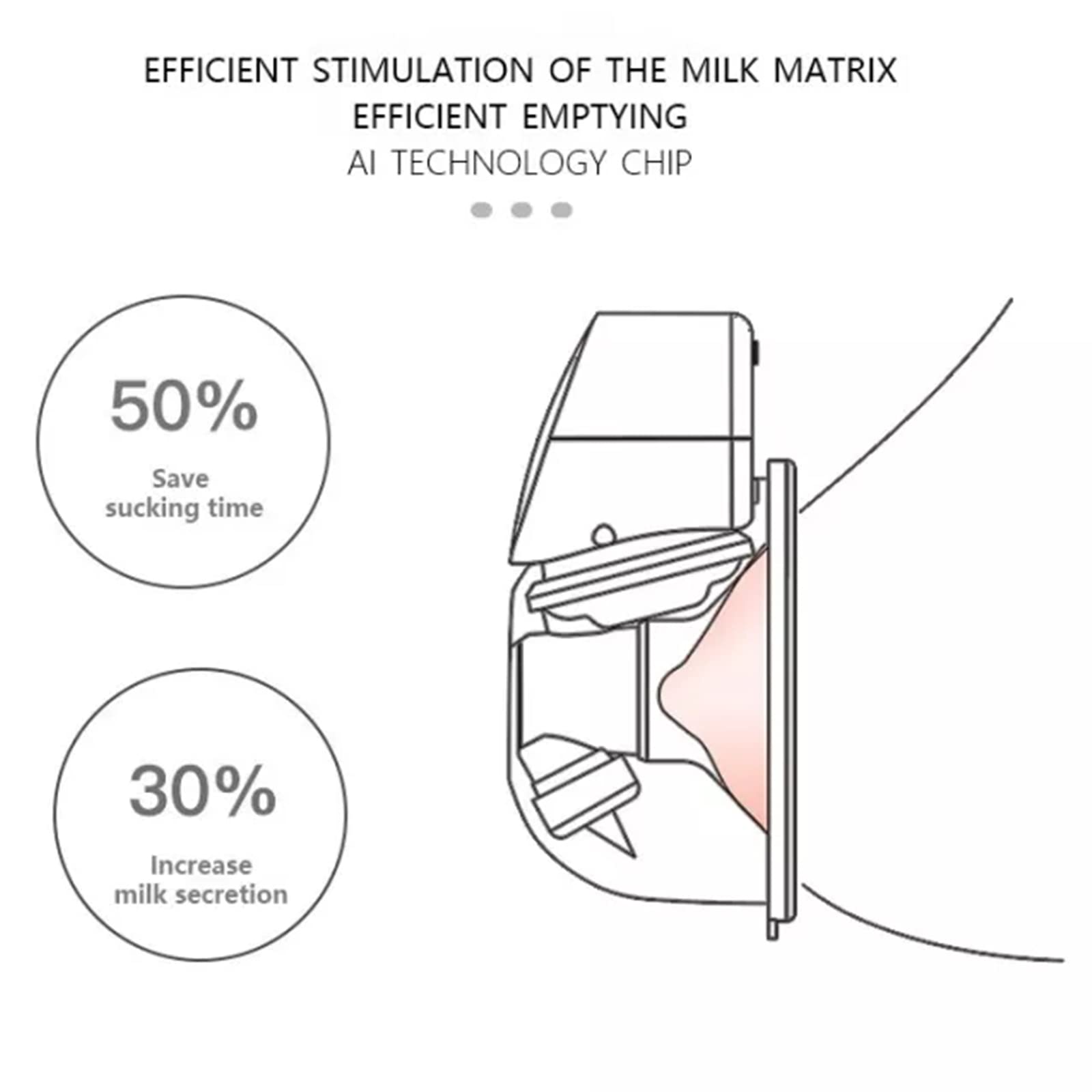 Tire-lait électrique portable silencieux et invisible - 2 modes - 5 niveaux réglables pour la maison et les voyages