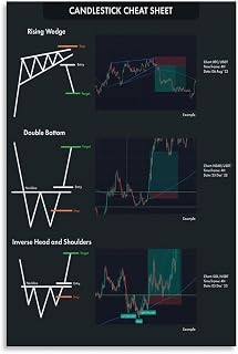 Candlestick Cheat Sheet Poster,Technical Analysis Candlestick Patterns Chart (5) Canvas for Living Room Bedroom Decor 08x12inch(20x30cm) Unframe-style