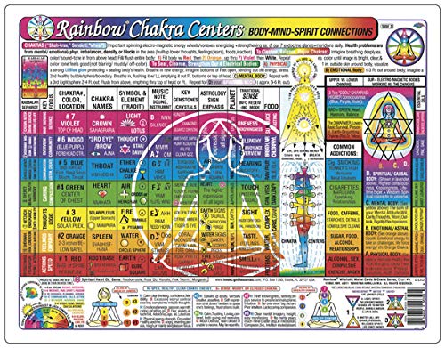 Chakra Rainbow® Centers Chart: Body-Mind-Spirit Connections In The Inner Light Resources Charts Series. 2-Sided, 8.5 X 11 In. (Small Poster/ Large Card) #TOP1
