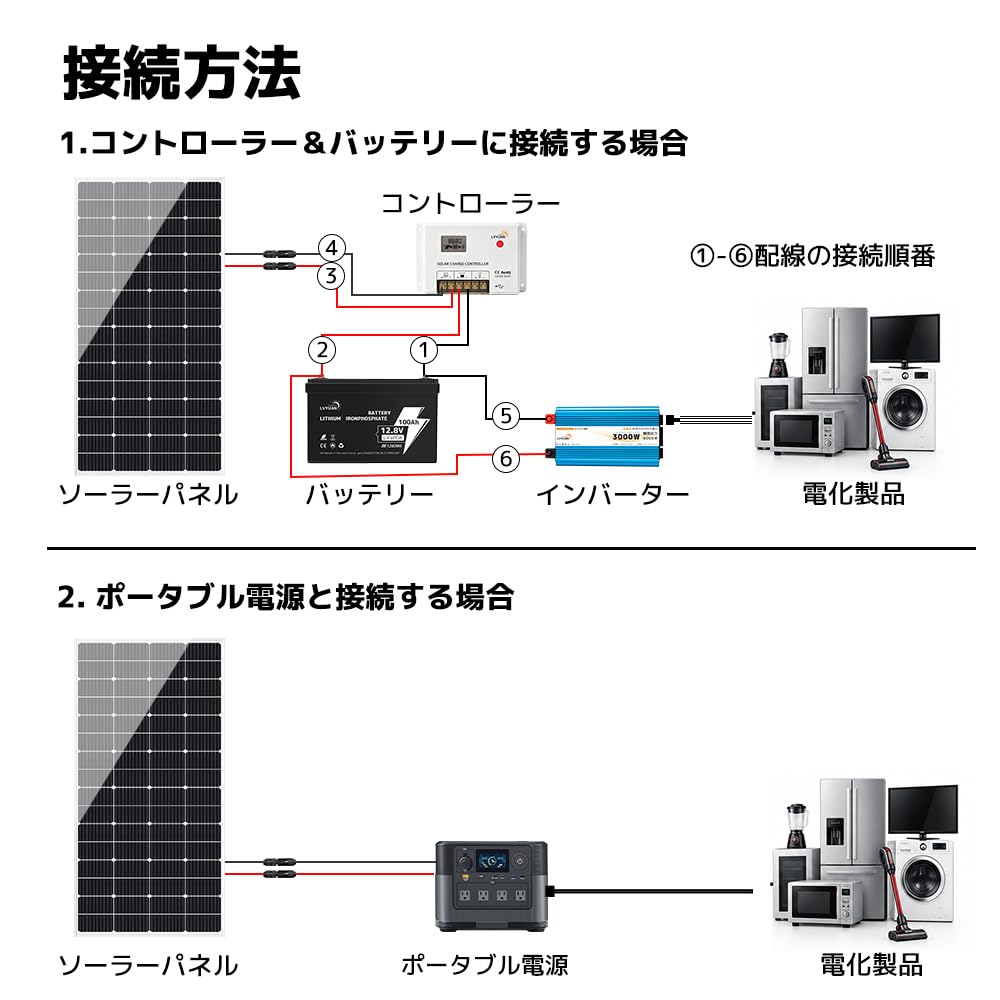 Amazon | 【2枚セット】200W*2＋30Aコントローラー LVYUAN 単結晶