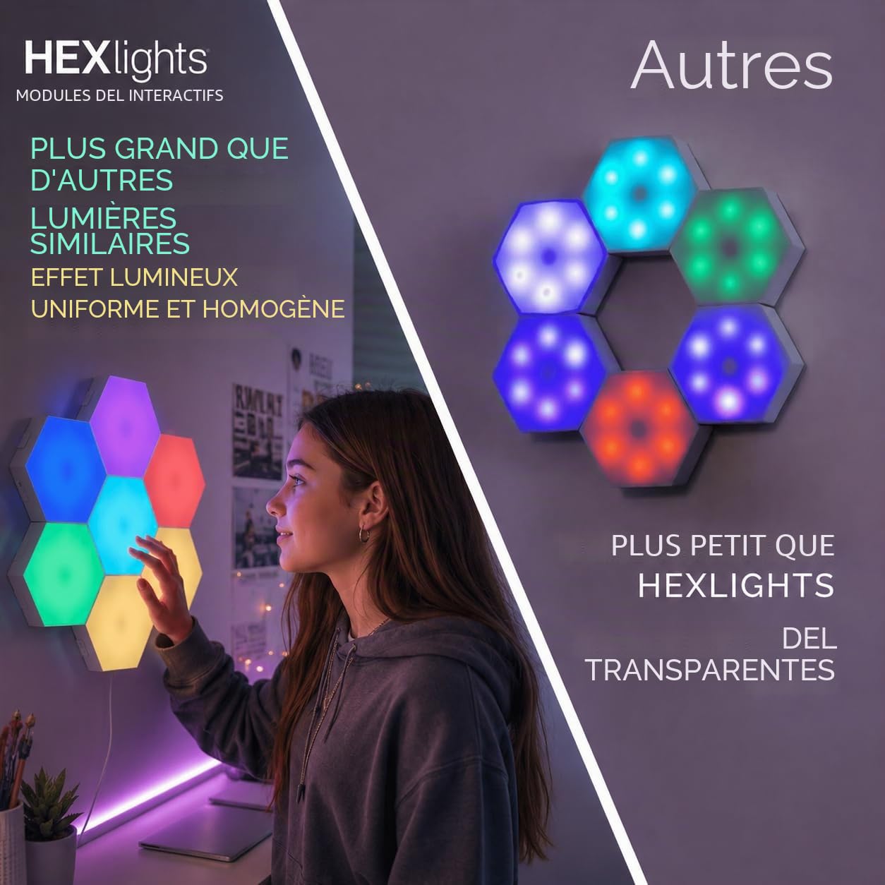Emberela HEXlights Lot de 7 panneaux muraux hexagonaux RVB contrôlés par contact et télécommande, panneaux lumineux hexagonaux à DEL – Idéal pour la décoration du salon, de la chambre à coucher et de