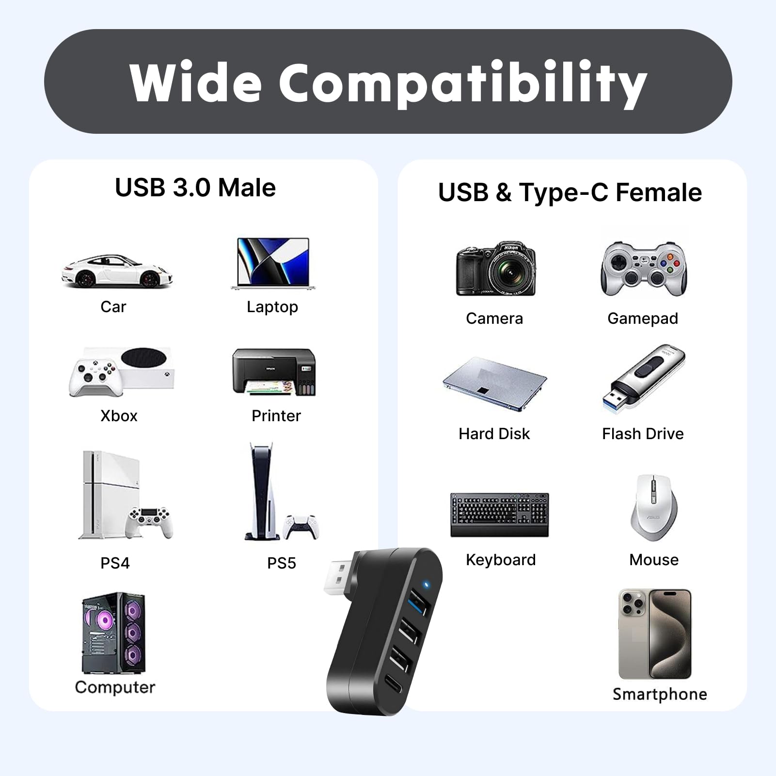 Mini Hub USB z 4 portami USB 3.0 i USB C, obracany o 90°/180° rozdzielacz USB, mini hub kompatybilny z laptopami, komputerami PC, MacBook, samochodem, przenośnym rozdzielaczem laptopa do