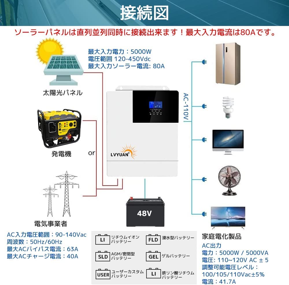 太陽光システム MPPT 5KW純正弦波ハイブリッドインバーター 48V仕様