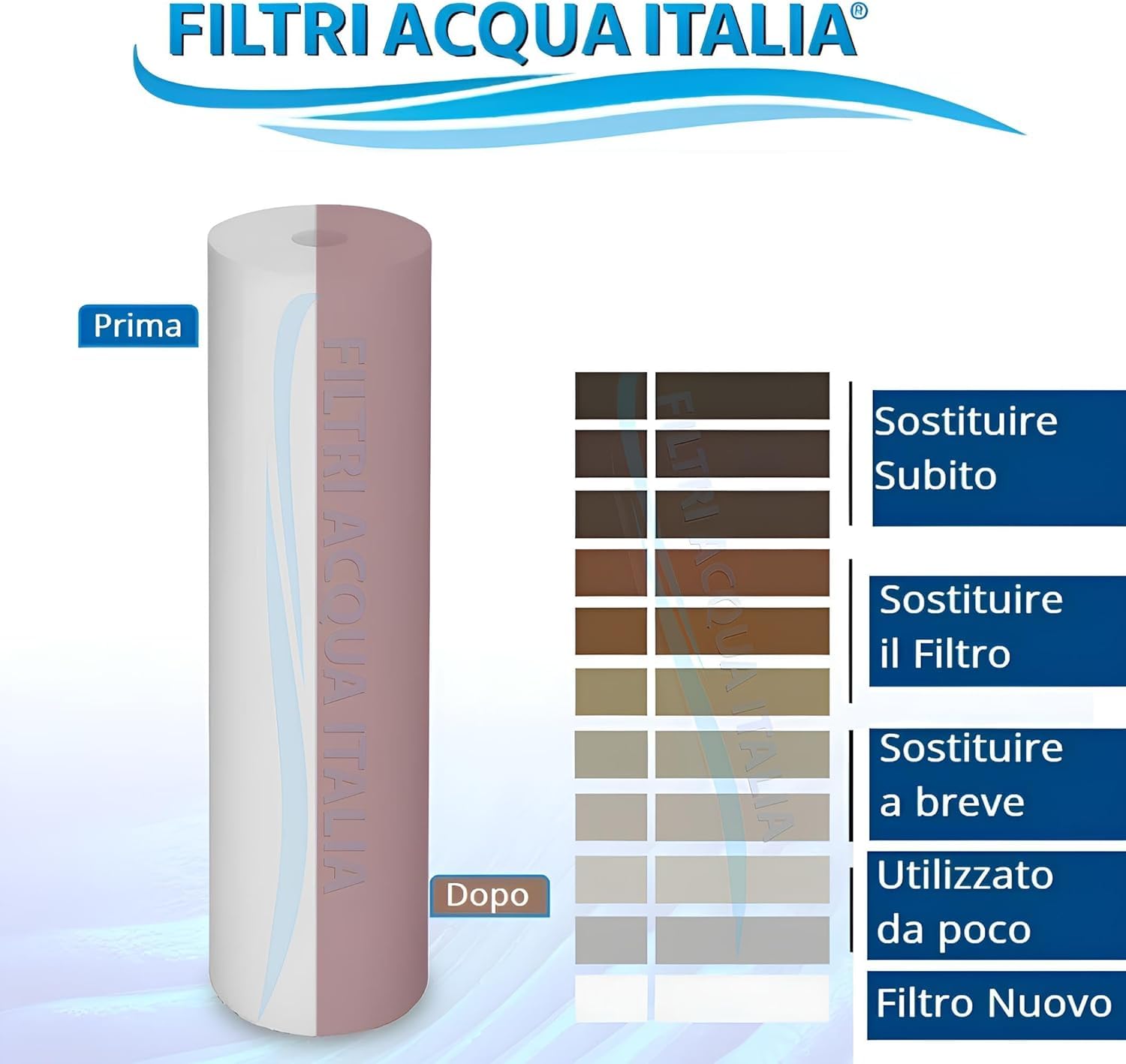 CARTUCCIA FILTRO A SEDIMENTI 10 POLLICI MICRON 5 PER OSMOSI INVERSA DEPURATORE ACQUA SET 10 PEZZI