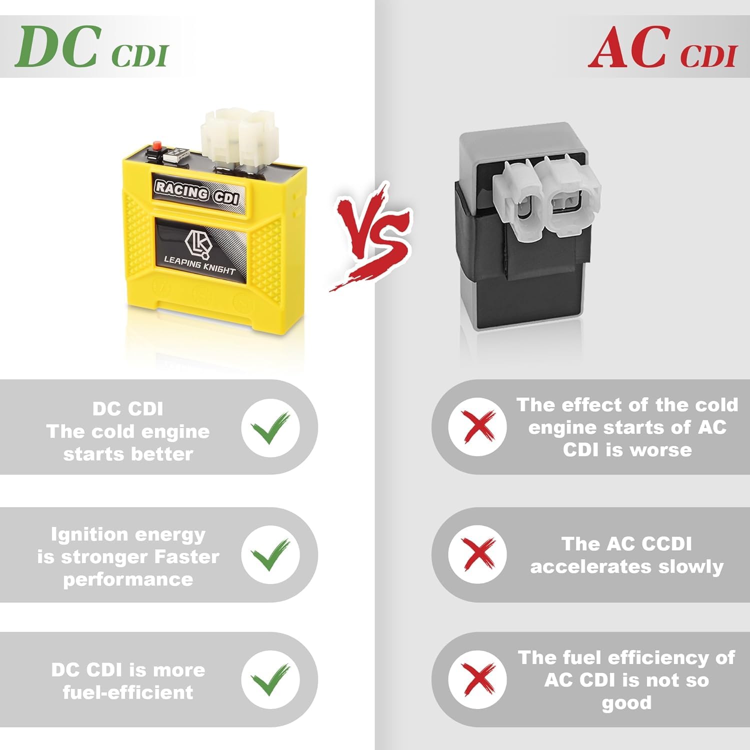 Windance High Performance GY6 AC CDI Ignition Coil Voltage