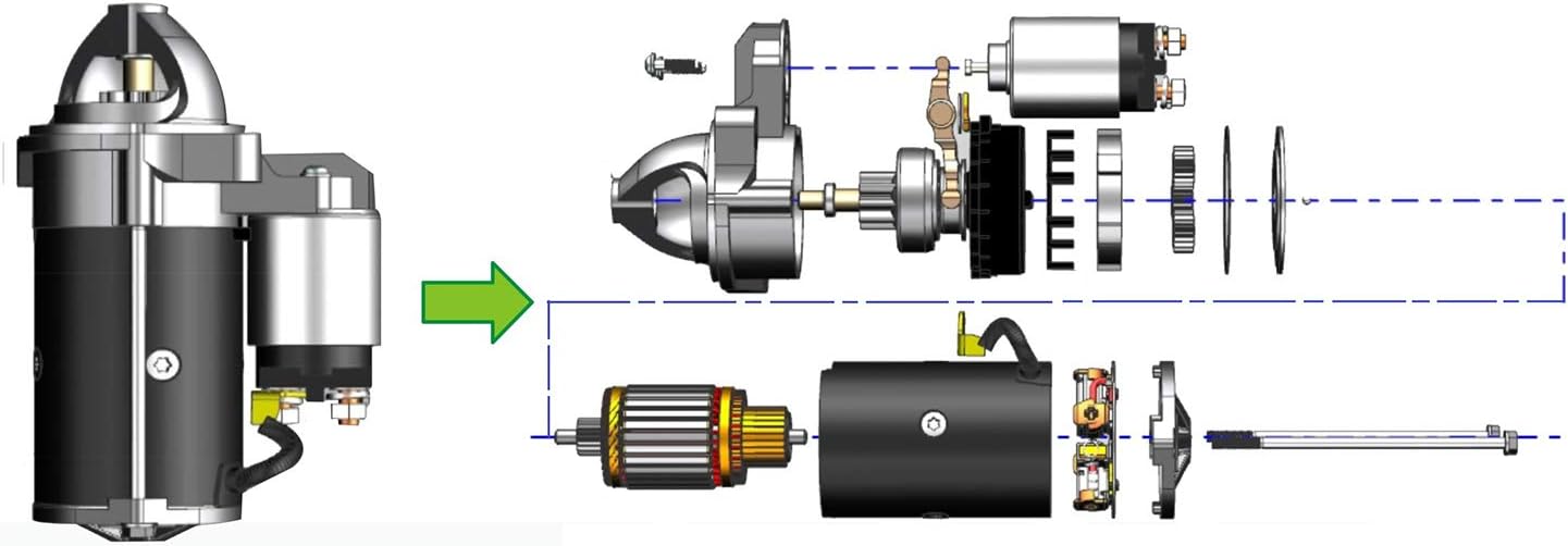 Exploded diagram of starter motor components