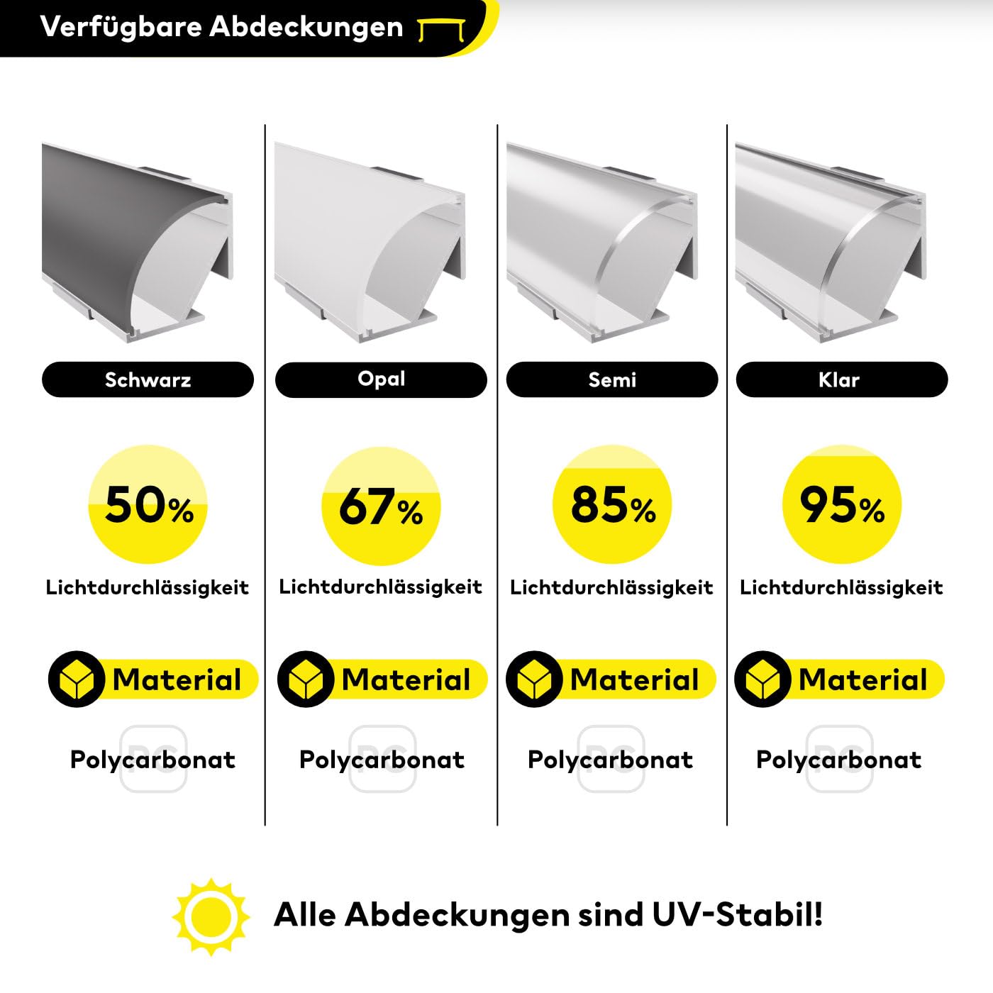 LED Aluminiumprofil - Eckprofil weiß | 200 cm | Opale Abdeckung + Zubehör | für bis zu 16 mm LED-Streifen | 2m | Fulda