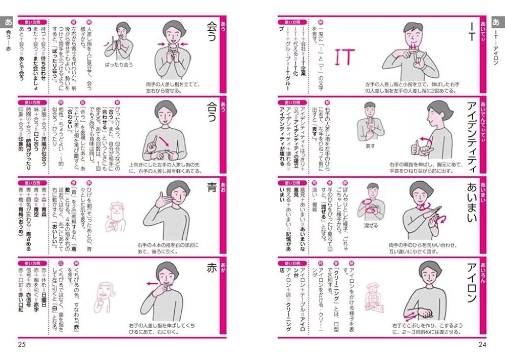 日本語-手話辞典 4冊セット 51PKBmULkaL._AC_SY200_QL15_.jpg