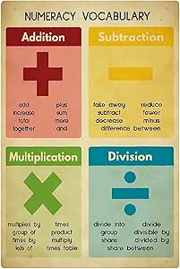 WH Question Word Posters ESL Grammar Bulletin Board Classroom Decor - View #2