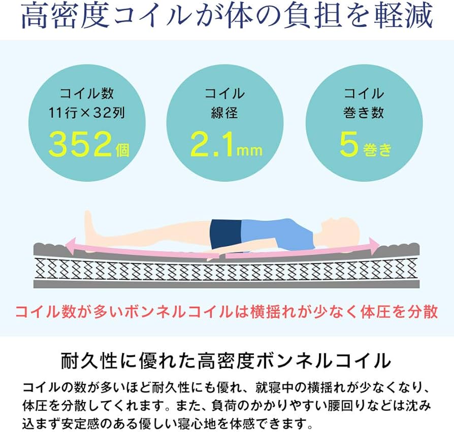 Amazon.co.jp: ボンネルコイル マットレス シングルサイズ 幅97cm 長さ Amazon.co.jp: ボンネルコイル マットレス シングルサイズ 幅97cm 長さ