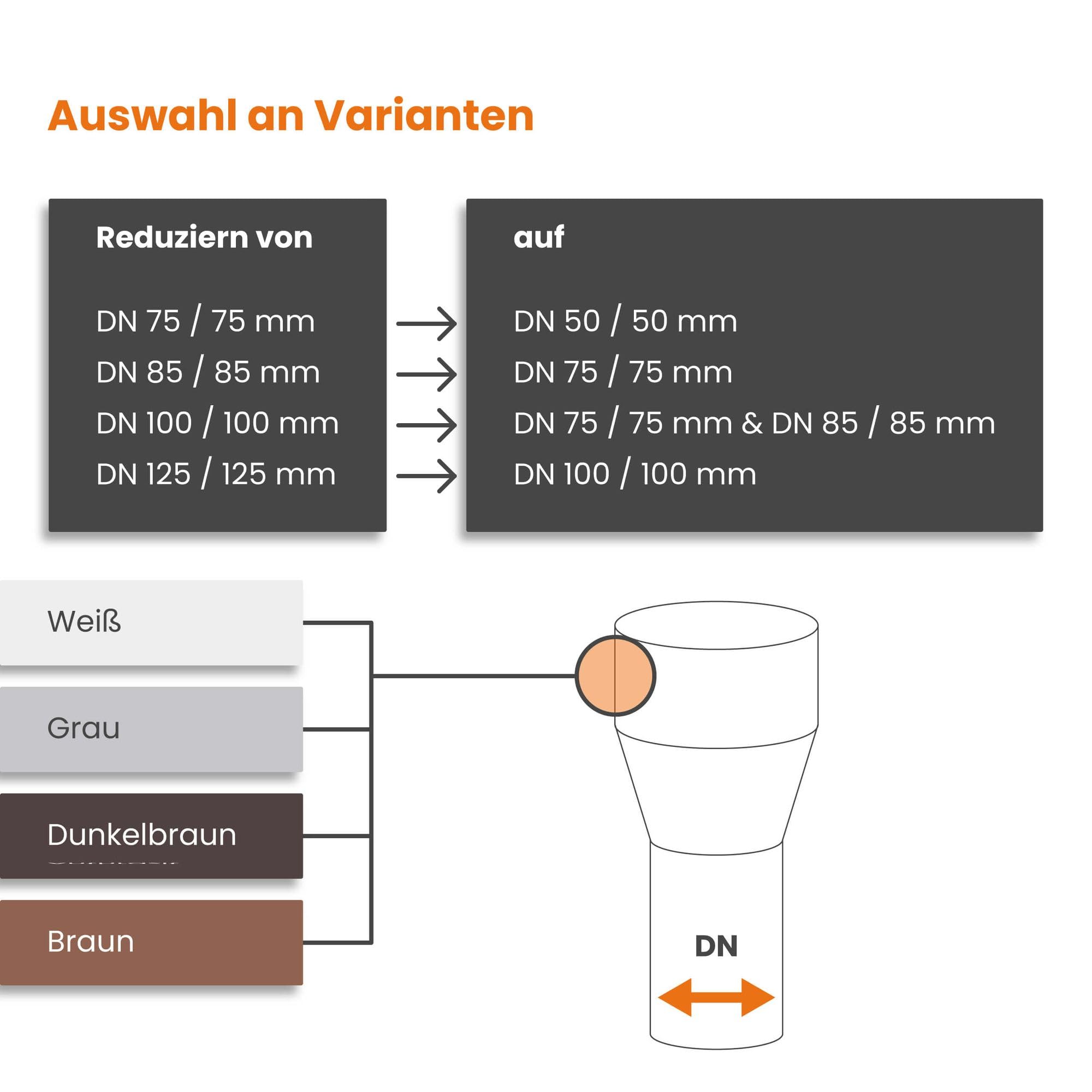 Mzcvriru Fallrohr-Adapter 3x4 Zoll Auf 2x3 Zoll – Weiß, 2 Stück, Für Regenrinnen-Installation