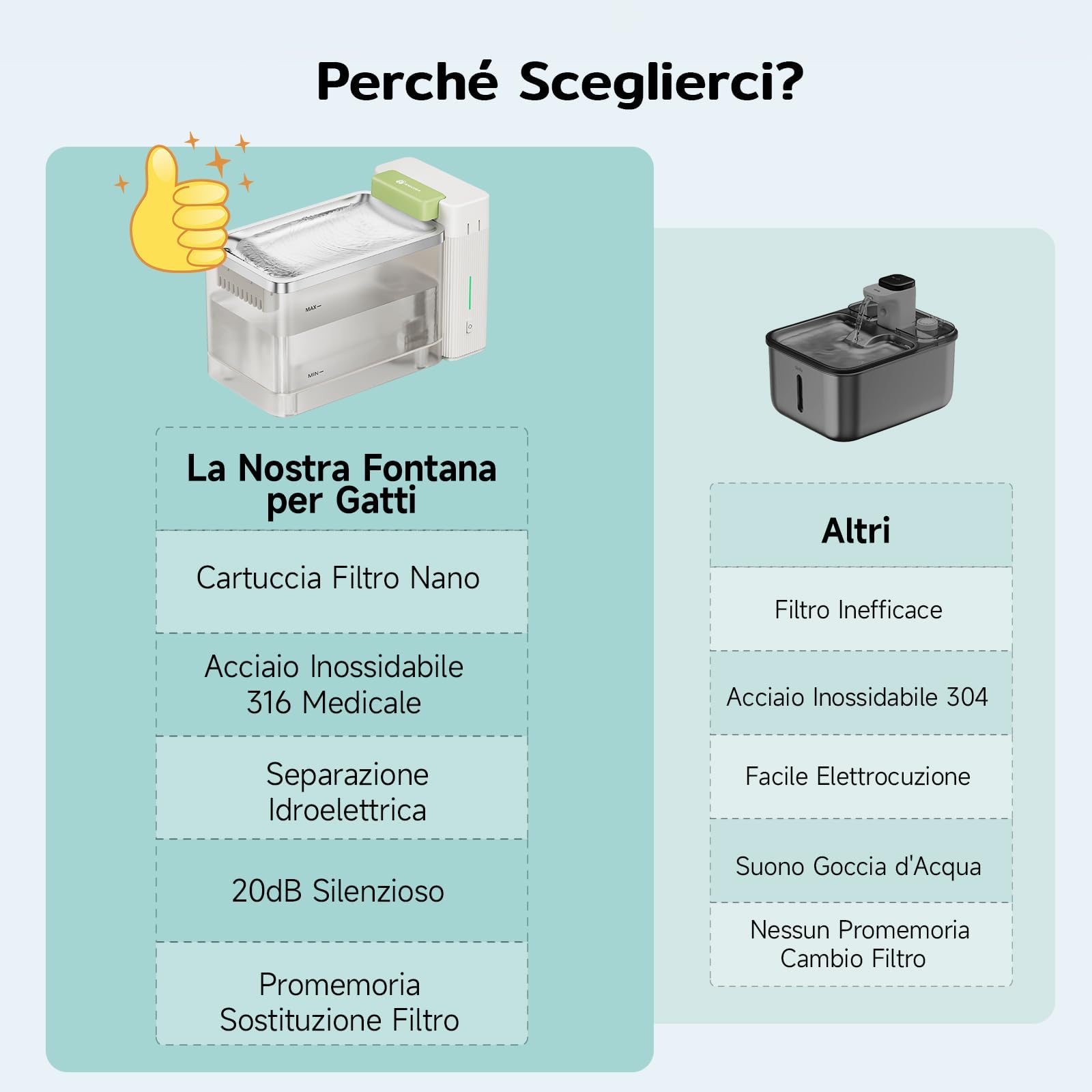 A3Lite Fontanella per Gatti Acciaio 3.3L, Disco in Acciaio 316, Filtrazione Tripla, Ultra Silenziosa (≤20dB), Modalità Touch Cascata/Energia, Avviso di Mancanza d'Acqua -Bianco