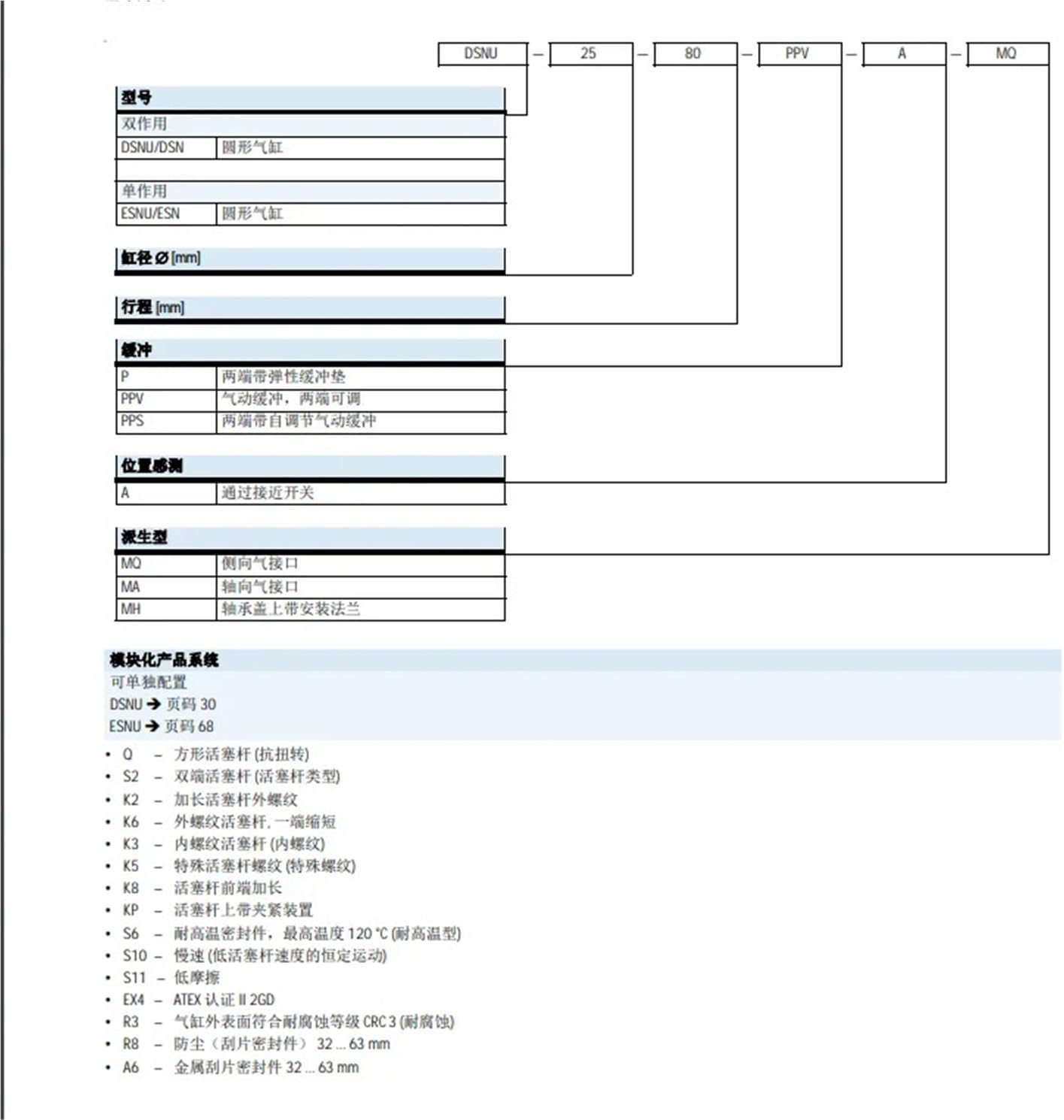 1pcs DSNU-16-5,10,15,20,25,30,35,40,50,60,70,75,80,100,125,150-P/PPV/PPS-A FSQD Pneumatic Components Round Cylinder DSNU Series(25-PPV-A,DSNU-16-)