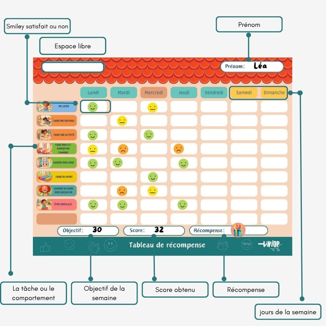 Tableau de Récompense Magnétique pour Enfants – Planificateur Hebdomadaire et Quotidien avec Aimants Illustrés et Smiley –Organisation, Autonomie, Comportements Positifs –Fixation Frigo ou Mur