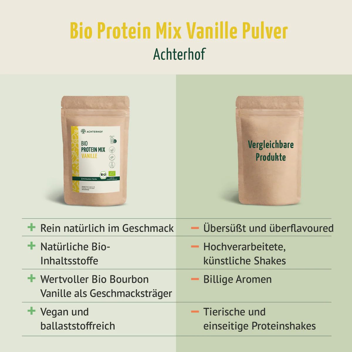 Bio Protein Mix Vanille 500g | Erbsen- und Reisprotein mit echter Bourbon Vanille und Ballaststoffen | 100% natürliche Bio-Proteinmischung | Achterhof