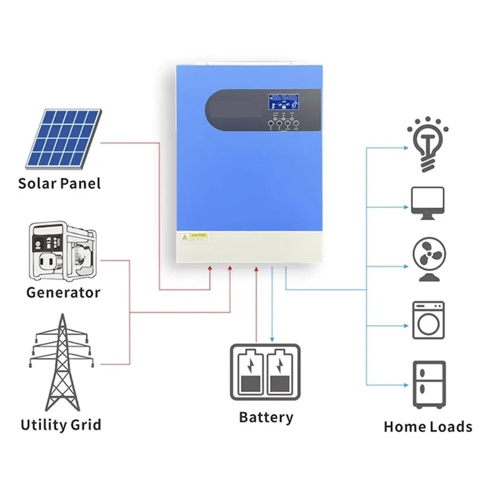 Hybrydowy Inwerter Solarny 11,2KW 48V Off Sieciowy PV 500V Czysta Fala Sinusoidalna Wbudowana Ładowarka Słoneczna 100A MPPT Równoległa Szerokie Zastosowanie
