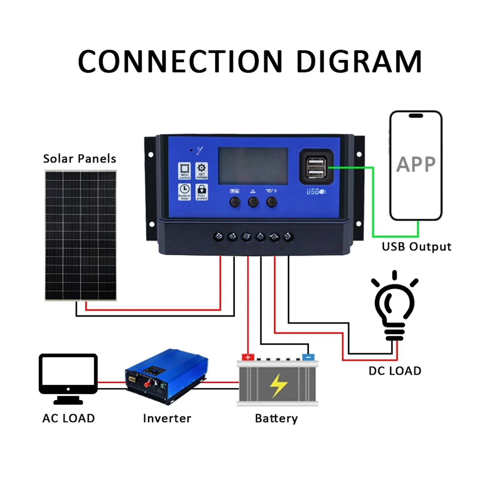 Regolatore Solare PWM da 10A, 20A, 30A, Display LCD, Caricabatterie Fuori Rete con Porta USB, Regolatore da 12 A 24 V, Elettrodomestici(30A)