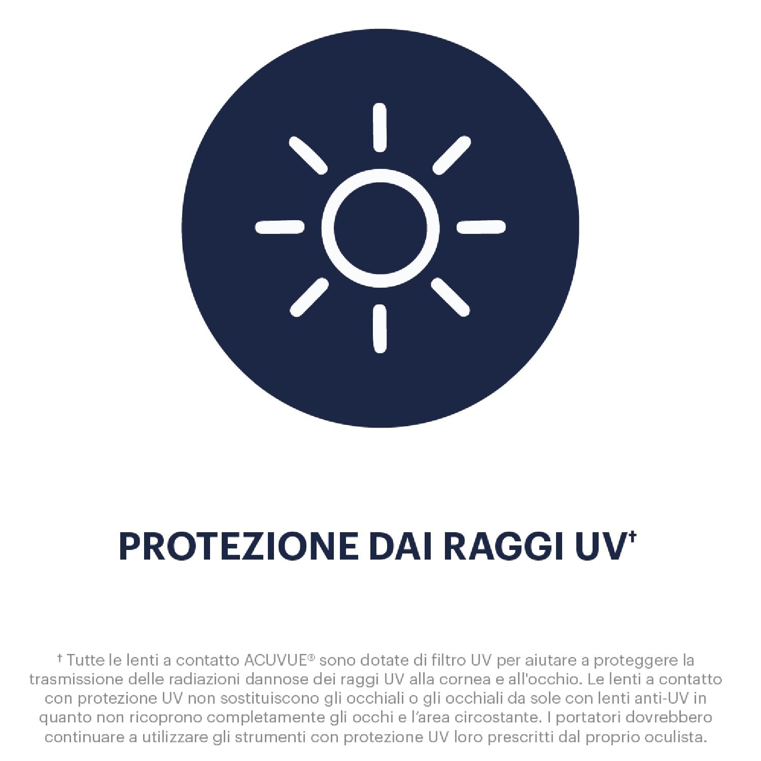 ACUVUE OASYS MAX 1-Day Multifocal; Lenti a contatto giornaliere; Visione chiara e nitida a tutte le distanze e in ogni condizione di luce;-5.50 diottrie; BC 8.4; DIA 14.30; ADD High; 30 lenti