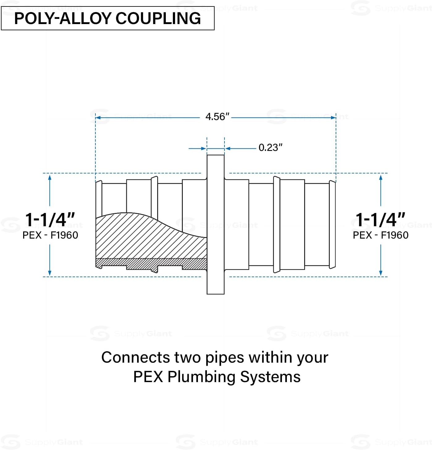 Poly Pex-A Expansion Coupling 1-1/4" F1960 Poly-Alloy Fitting, 1-1/4 Inch Expansion Barb Connections, Straight Coupling for Plastic Tubing for use with Pex-A Tubing (Pack of 5)