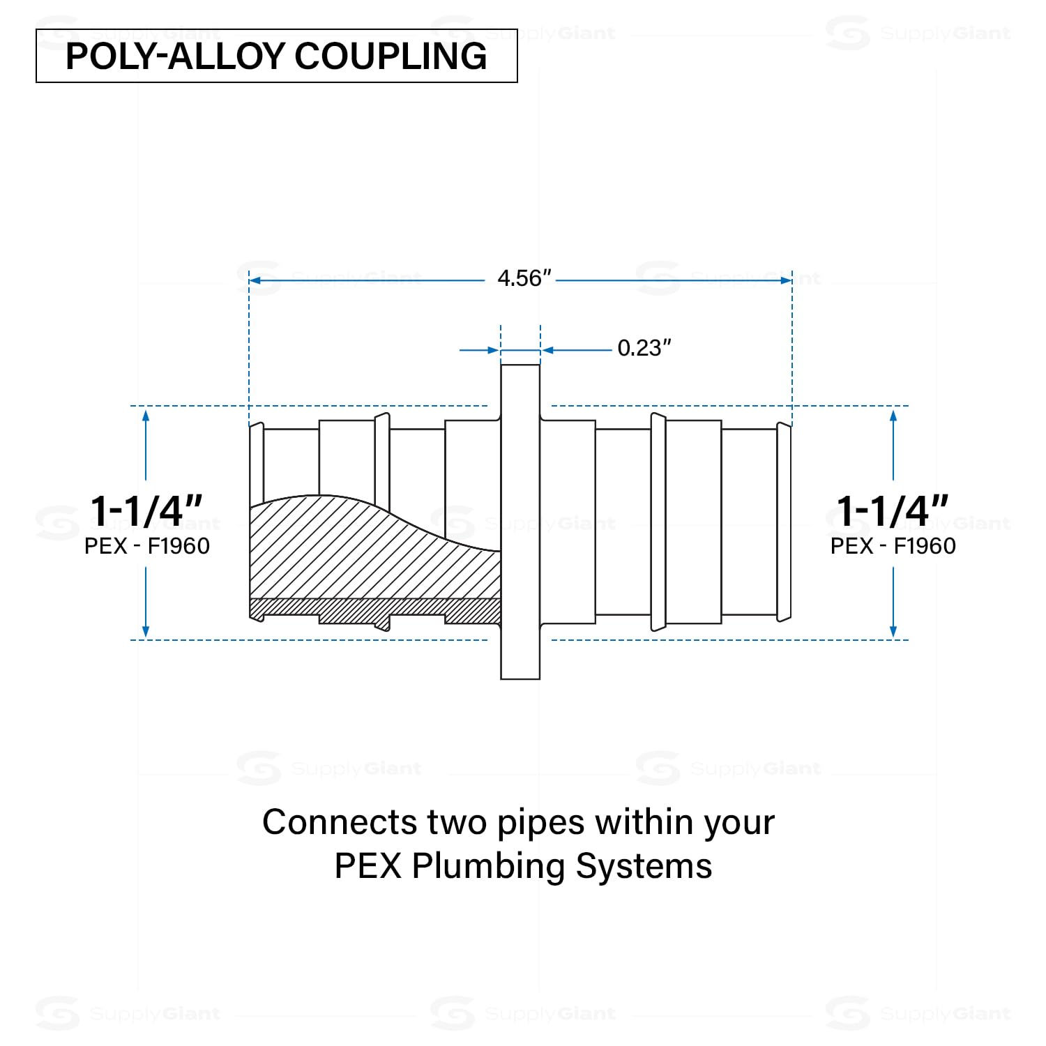 Acoplamiento de expansión Poly Pex-A de 1-1/4 pulgadas F1960 de aleación de poliéster, conexiones de púas de expansión de 1-1/4 pulgadas, acoplamiento recto para tubos de plástico para uso con tubos