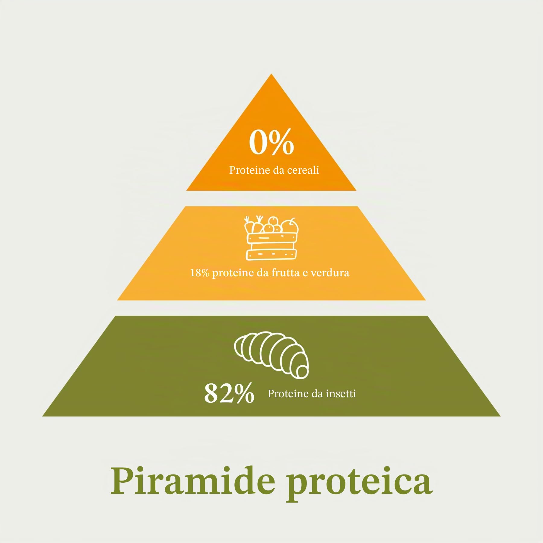 Bellfor Landgut-Schmaus Cibo secco ipoallergenico con insetti - 7,5 kg. Crocchette senza cereali, ricche di acidi grassi omega-3, vitamine naturali, minerali (oligoelementi) e antiossidanti