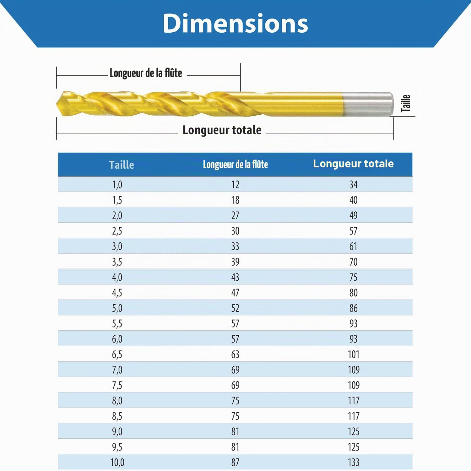 TJR® Lot de 19 forets hélicoïdaux HSS TiN avec étapes de 1 à 10 mm et 0,5 mm - Forets métalliques à centrage automatique DIN 338 Type N 118° - Pour acier inoxydable, acier, aluminium avec