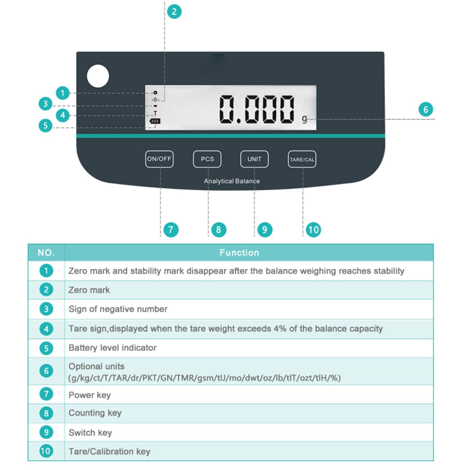 Hochpräzise digitale Waage (200/300/500 g) mit einer Genauigkeit von 0,001 g, inklusive Gewichten, automatischer Kalibrierung, Datendruck, Einheitenumrechnung, DC/AC-Betrieb,500g