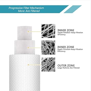 10 inch Big Fat Composite Filter, PPC Sediment Filter Cartridge, for Whole House Water Filtration System-4.5 x 10-1 Micron