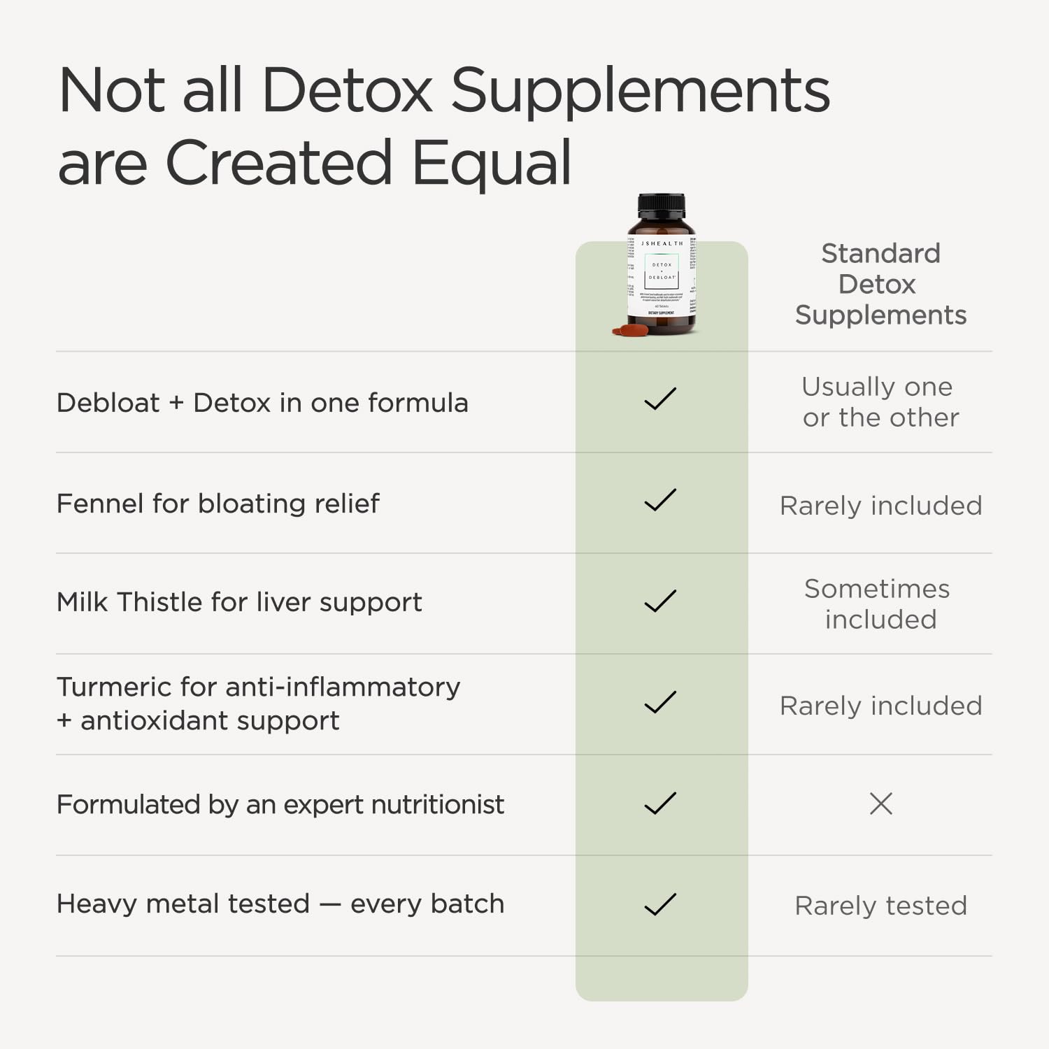 JSHealth Detox + Debloat. Bloating Relief for Women, 60 Tablets — Amazon image 3