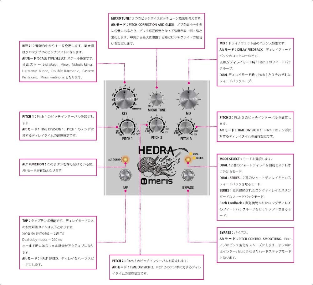 Amazon | Meris HDA-DST Hedra Pedal 3ボイスピッチシフター 