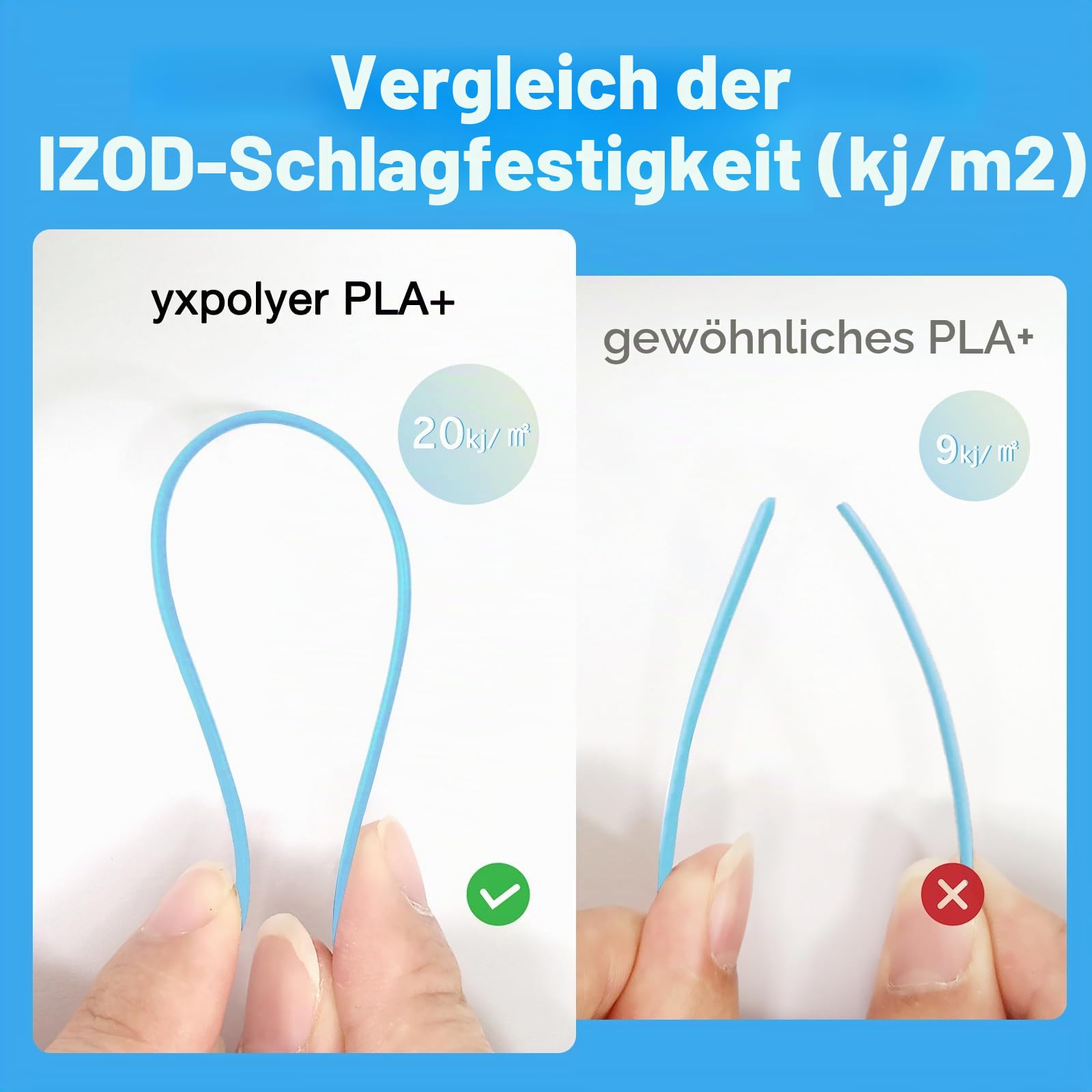 YXPOLYER PLA-Filament, PLA Plus, lebensmittelecht, 1 kg, Pastellblau, lebensmittelecht, AMS-kompatibel, 3D-Druck-Filament, geruchsfrei und sicher zu verwenden, für 3D-gedrucktes Spielzeug