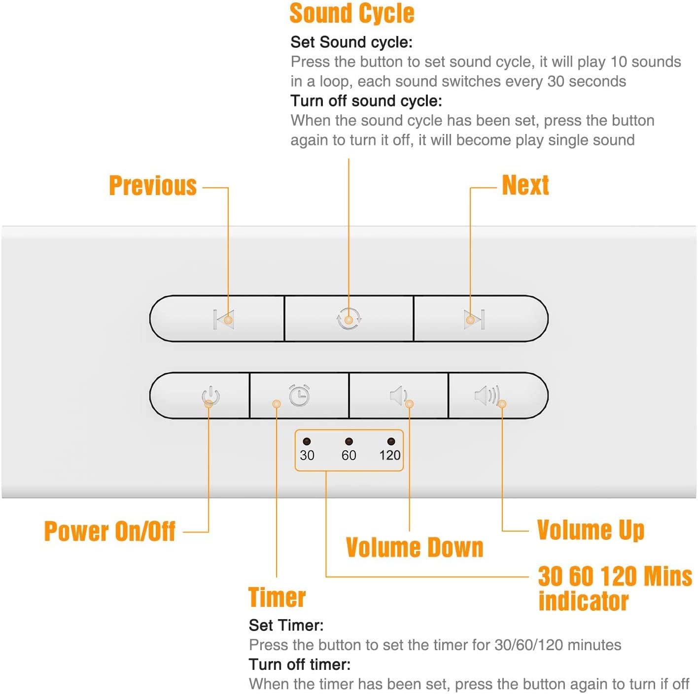 NURSAL White Noise Machine Sound Machine for Sleeping & Relaxation, 10 Natural Sounds, Portable Sleep Therapy for Baby, Home, Office or Travel