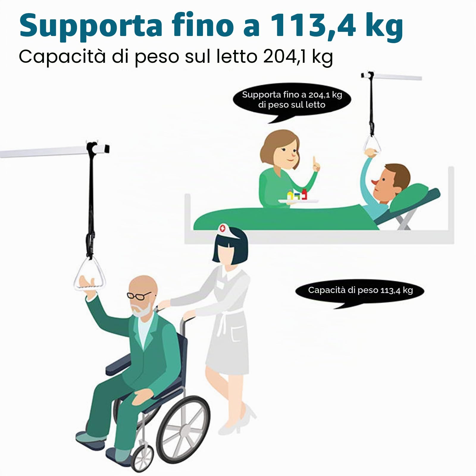 Barra trapezio per letto con supporto per sollevamento – maniglie di assistenza per trazioni per disabili per anziani e disabili. Guida per disabili bariatrica per la mobilità del letto e assistenza