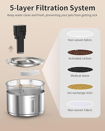 Miniatura 7 de NPET Fuente inalámbrica de acero inoxidable para gatos, 1 galón135 onzas, fuente automática para beber mascotas, dispensador de agua inalámbrico