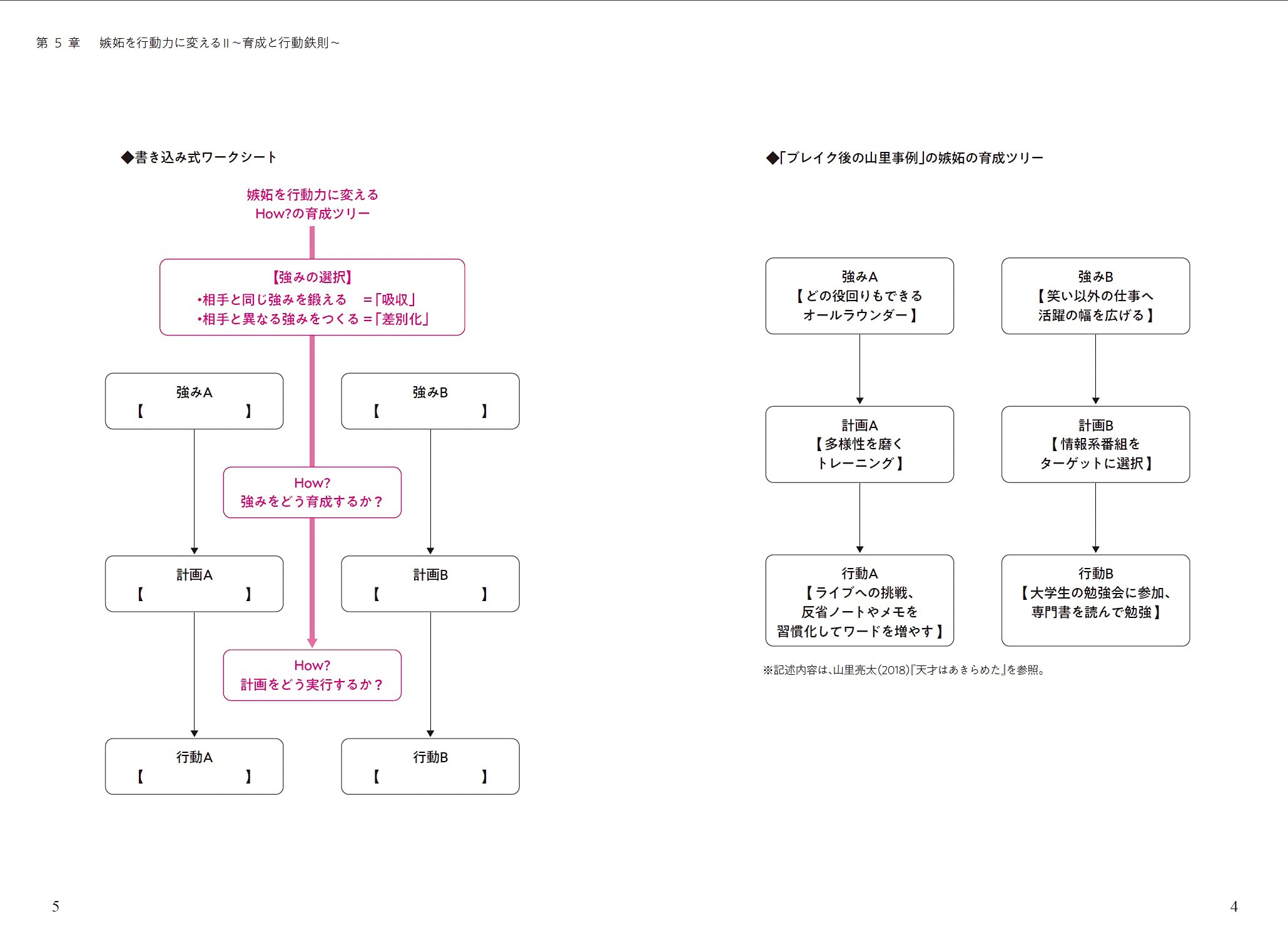 嫉妬を今すぐ行動力に変える科学的トレーニング 永井 竜之介 本 通販 Amazon