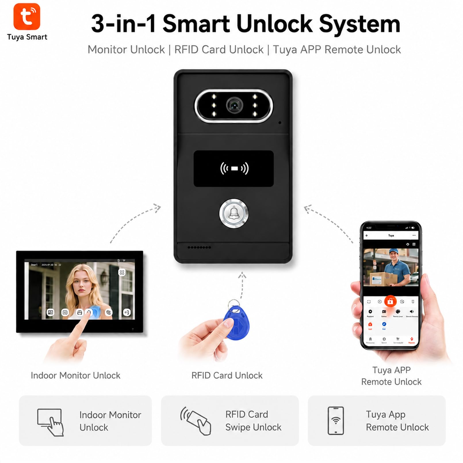 2 Fili AHD1080P Videocitofono Intelligente,Tuya WiFi IPS 7‘’ Videocitofono Porta, Sblocco RFID, Visione Notturna