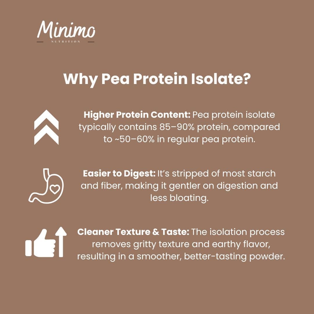 Vegan Pea Protein Isolate Powder, Chocolate, Only 3 Ingredients, 19g of Pea Protein Isolate, No Seed Oils, No Added Sugar, No Sucralose, 2.09 lbs