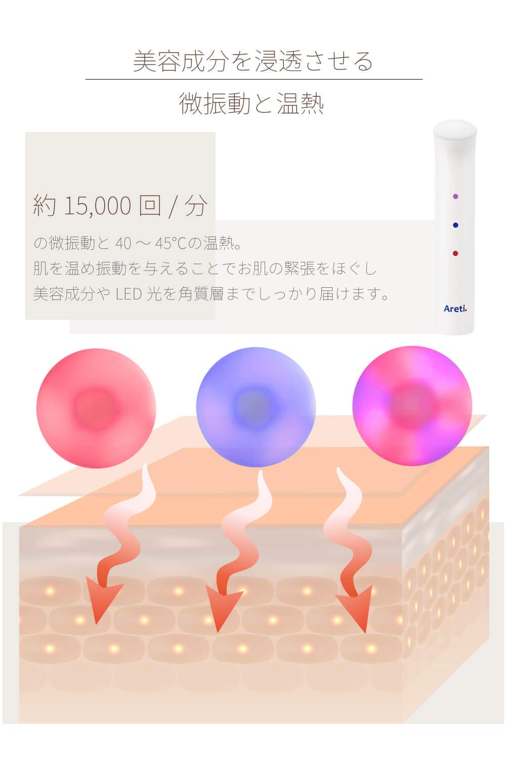 Areti  光美顔器　防水仕様 Amazon.co.jp: Areti アレティ 美顔器 3色LED 温熱 微振動 目元 多機能