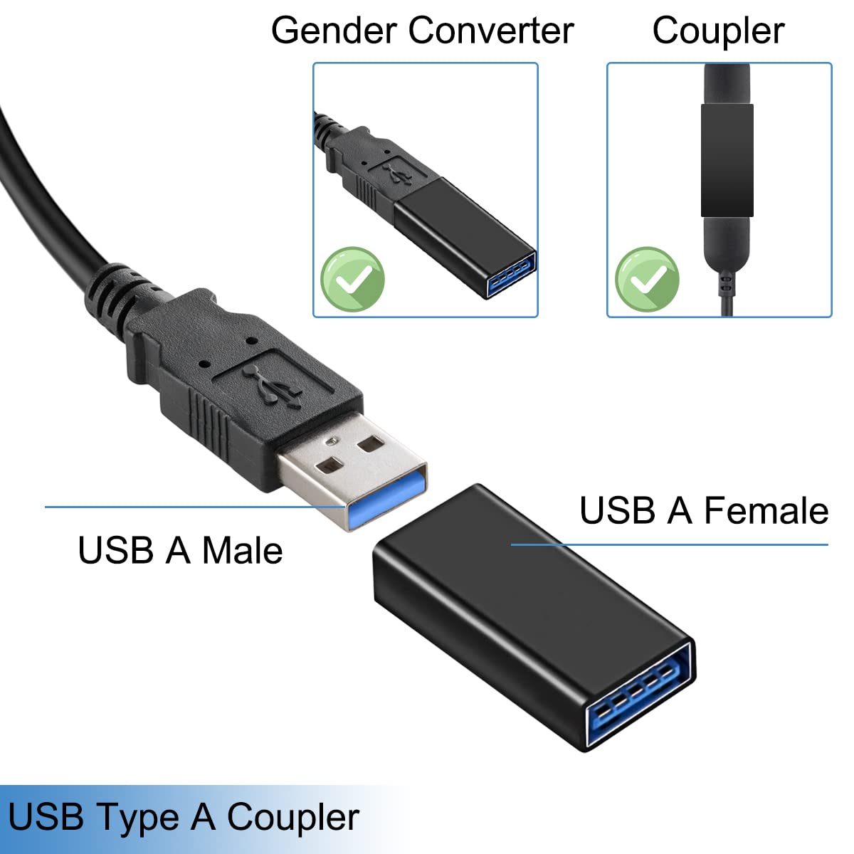 Adattatore USB 3 0 Femmina - Femmina Nanocable