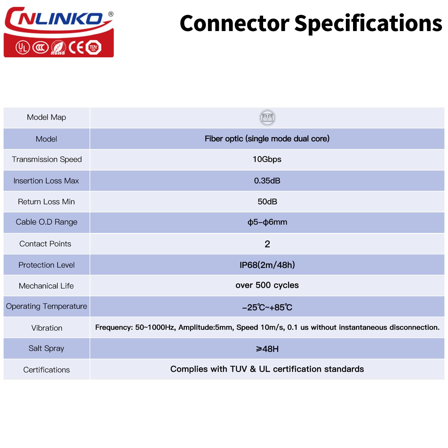 CNLINKO LP-24 Fibre Optique Connecteur, LC Singlemode Dual Core Outdoor Sunlight Resistant Fibre Optic Connector, Panel Mount Receptacle IP68 Airline Plug Waterproof Connector M24 (Fibre Optic Kit)