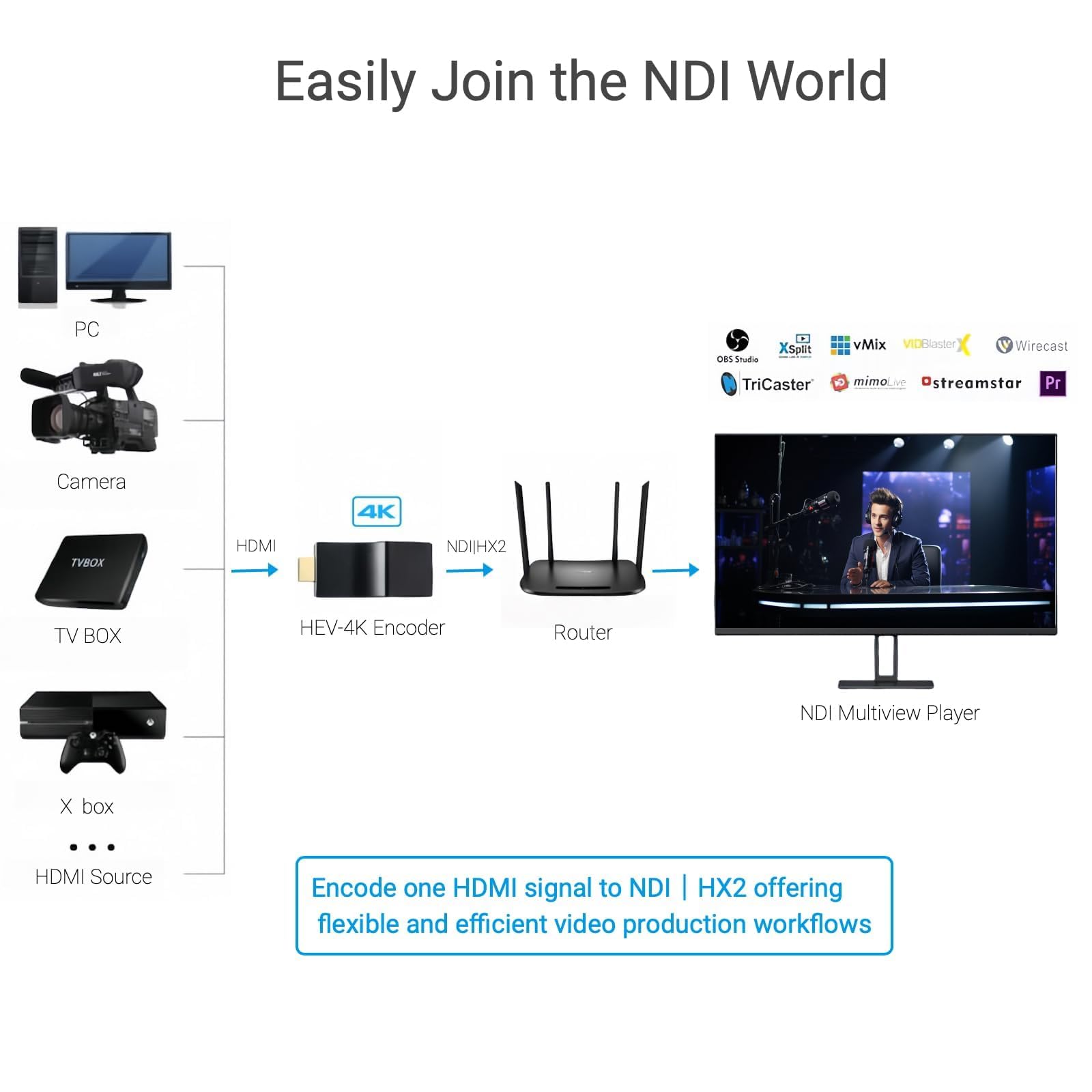 DDMALL 4K NDI Encoder, NDI|HX2 unterstützt, H.265 H.264 HDMI Video Encoder für Live-Streaming auf YouTube, Facebook, Twitch, IPTV, Modell HEV-4K