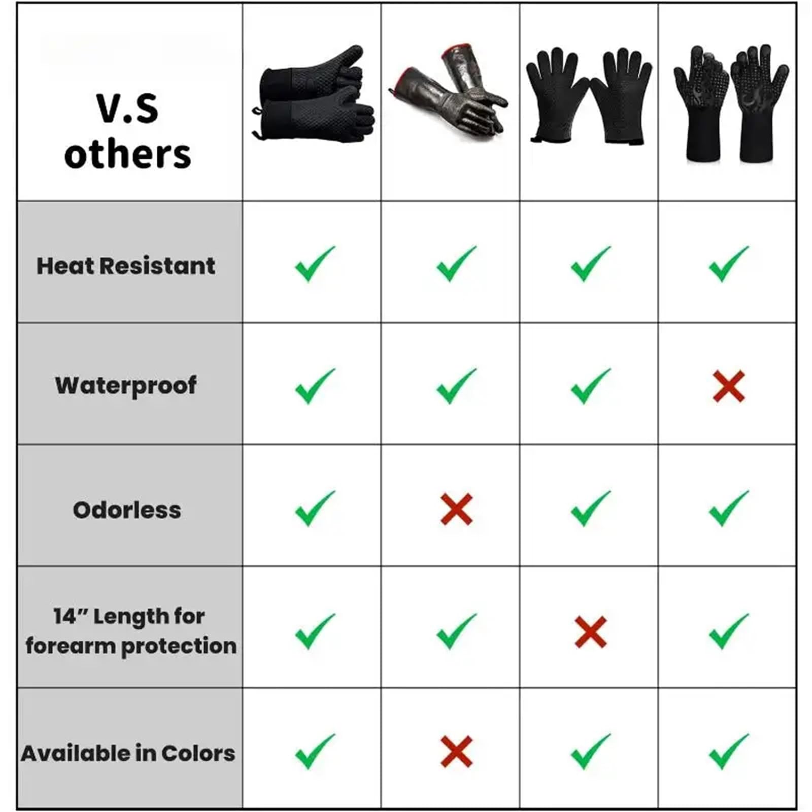 Mitaines De Four Gants de Four, Gants grillades, résistants à la Chaleur, Cuisine en Silicone, Long Support Casserole imperméable et antidérapant