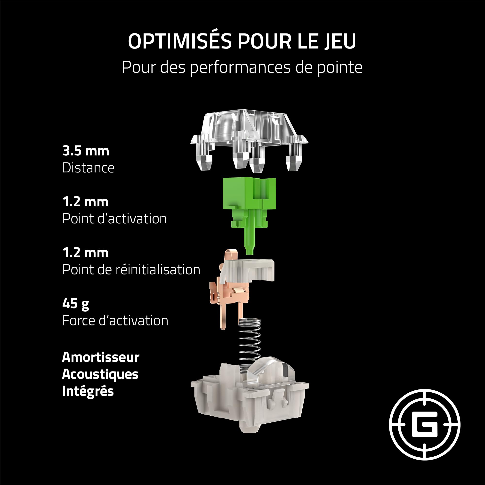 Razer Pack de Switches Mécaniques - Switches Verts Clicky (3e Gén, Logement de switch transparent avec lentille LED, Jusqu'à 100 millions de frappes, Connecteurs à 3 broches polyvalents)