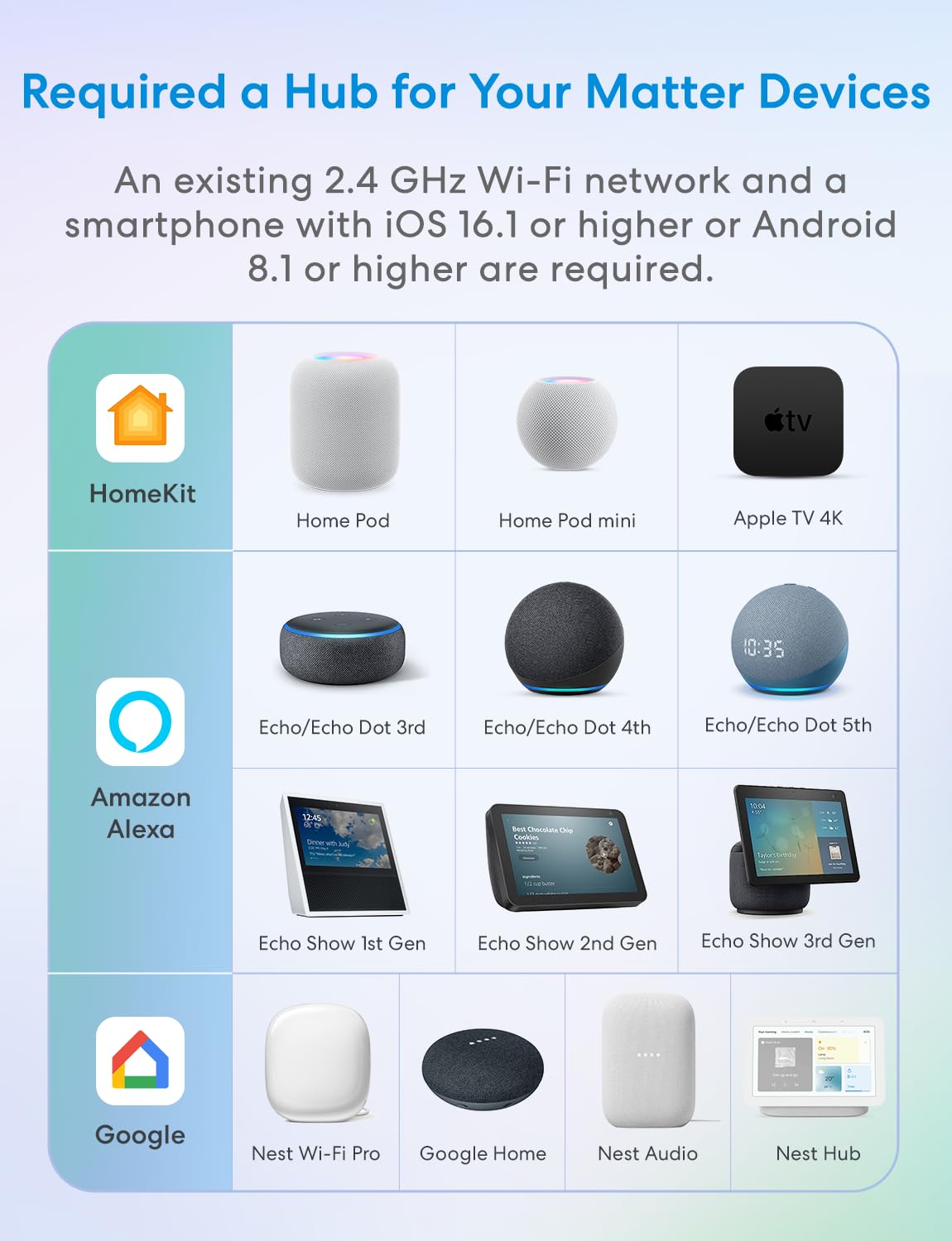 Meross WiFi Inteligentny termometr higrometr z dużym wyświetlaczem, WiFi czujnik temperatury wilgotności obsługuje alerty i powiadomienia, kompatybilny z Matter, Apple HomeKit, Alexa i Google Home (z