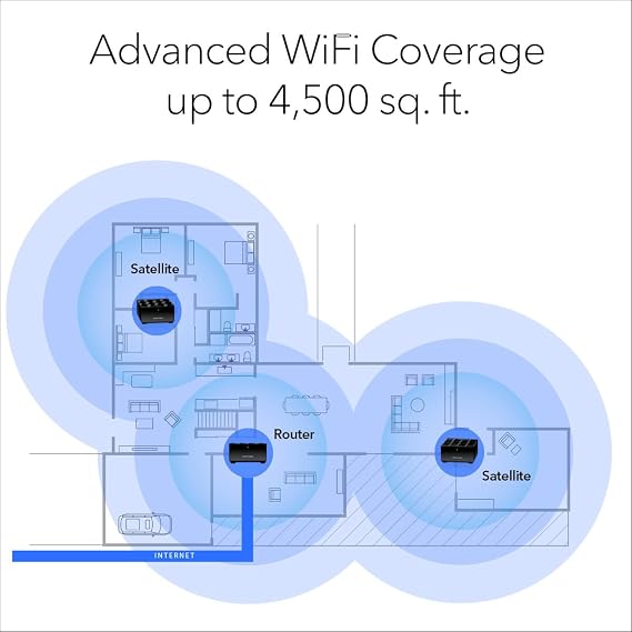 NETGEAR Nighthawk Advanced Whole Home Mesh WiFi 6 System (MK63S) with Free Armor Security AX1800 Router with 2 Satellite Extenders, Coverage up to 4,500 sq. ft. and 25+ Devices