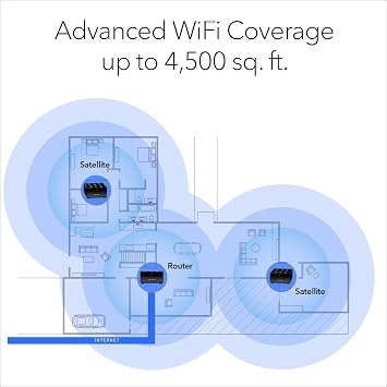 NETGEAR Nighthawk Advanced Whole Home Mesh WiFi 6 System (MK63S) with Free Armor Security AX1800 Router with 2 Satellite Extenders, Coverage up to 4,500 sq. ft. and 25+ Devices