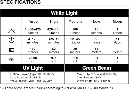 Miniatura 9 de OLIGHT Arkfeld Pro - Linterna EDC recargable con haz verde, luz UV y LED blanco, linternas planas portátiles de 1300 lúmenes, luces de bolsillo de