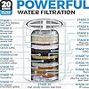 AquaHomeGroup 20 Stage Shower Filter with Vitamin C and E - Reduces Chlorine, Heavy Metals and Sediment - 2 Cartridges Included - High Pressure - Matte Chrome