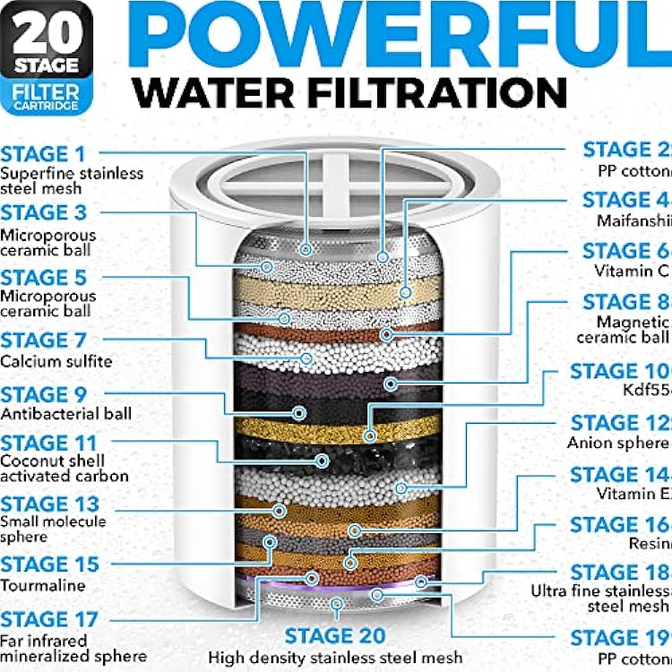 AquaHomeGroup 20 Stage Shower Filter with Vitamin C and E - Reduces Chlorine, Heavy Metals and Sediment - 2 Cartridges Included - High Pressure - Matte Chrome